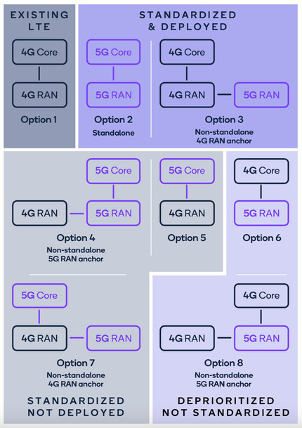 QUALCOMM: MAKE THE MIGRATION FROM 5G TO 6G A REWARDING EXPERIENCE